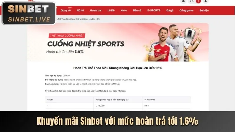 Tầm nhìn tương lai của 33win
